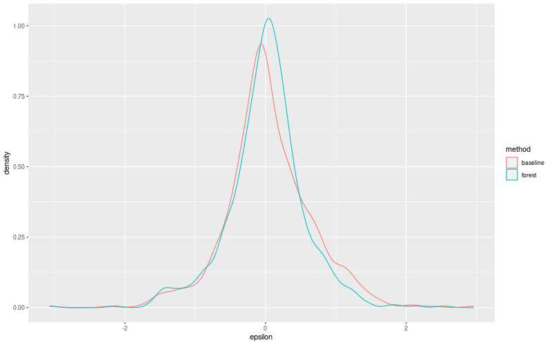 My plot :)